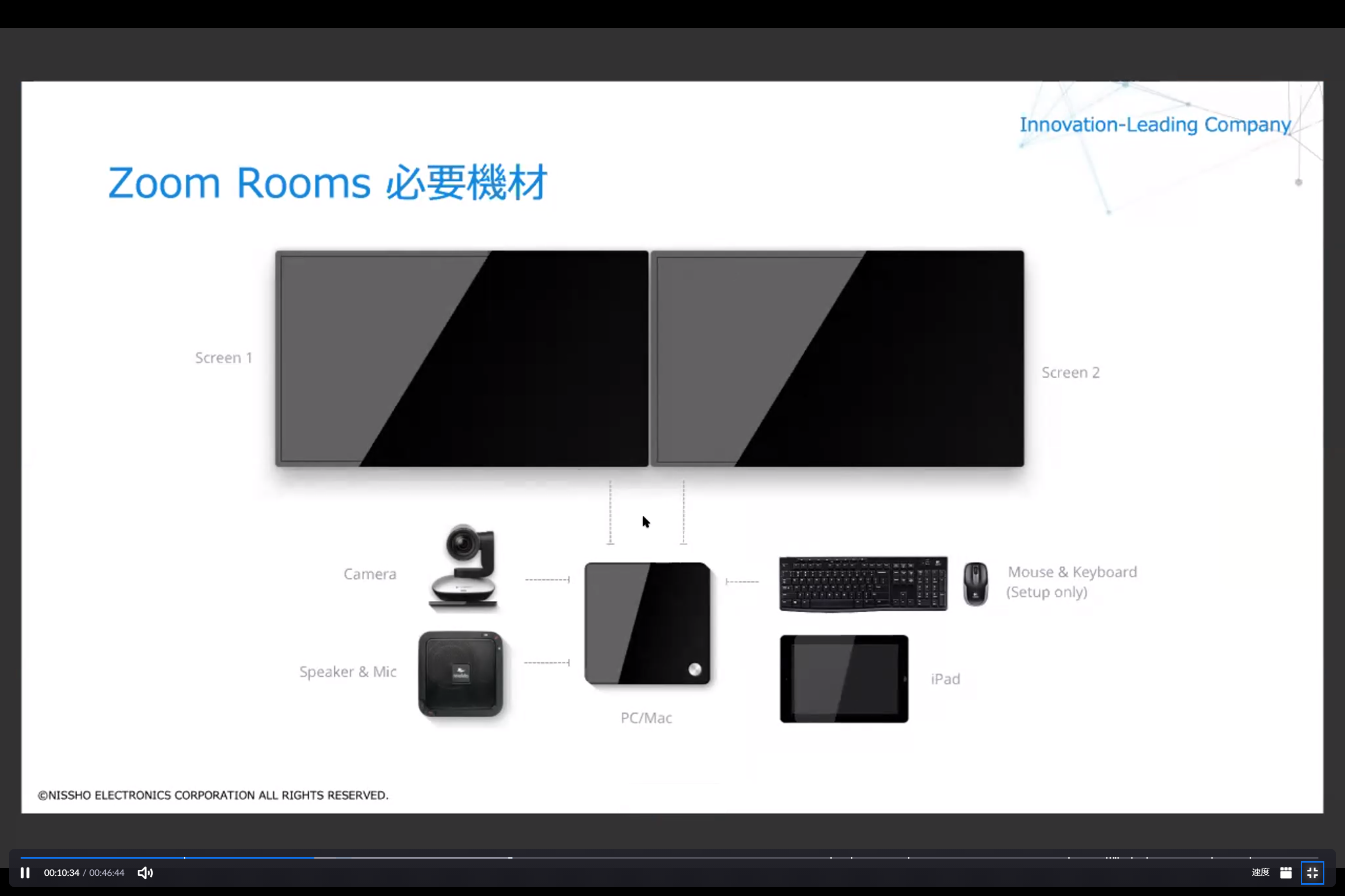 Zoom Rooms必要機材